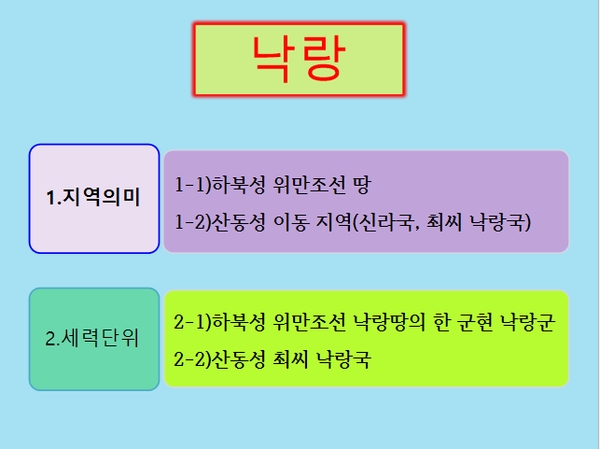 ▲ 낙랑의 구분.